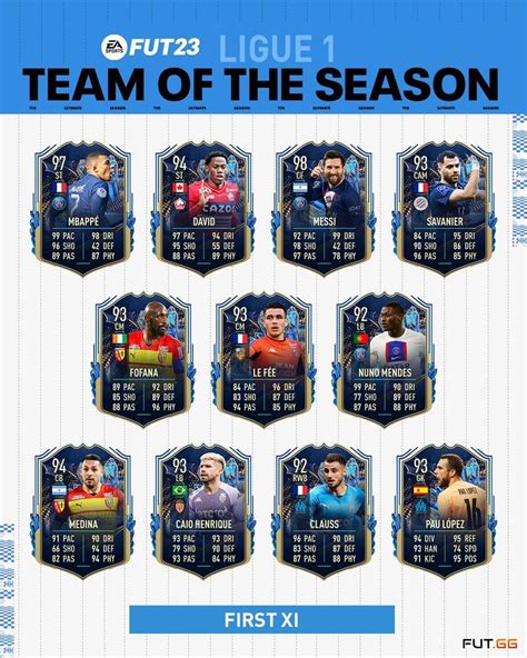 tots ligue 1|Team of the Season